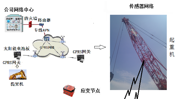 起重机CAN总线应变监测系统