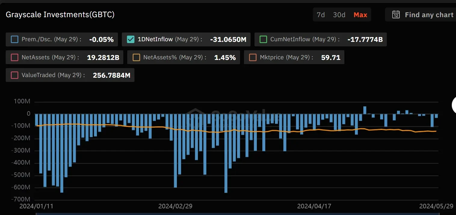 上线4个月吸金约200亿美元，IBIT成为影响BTC价格走势的新推手？