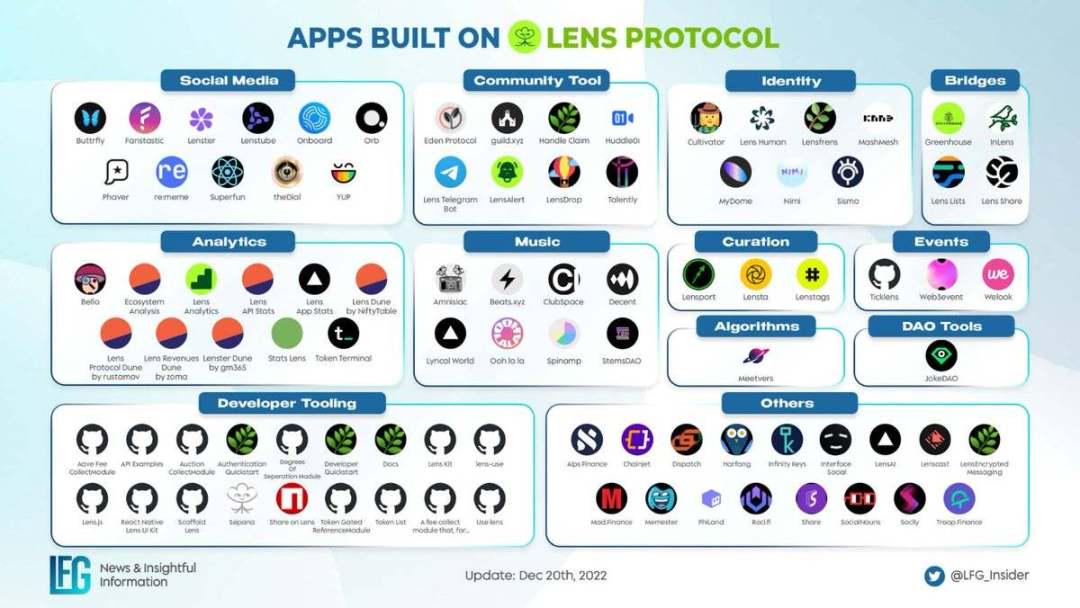 Outlier Ventures 工程负责人Lorenzo Sicilia：去中心化社交将会崛起