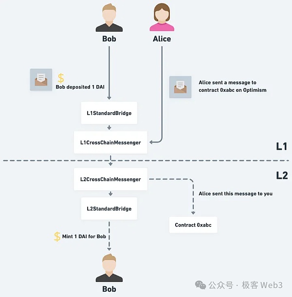 理论与实践：以太坊Rollup的抗审查交易如何触发？