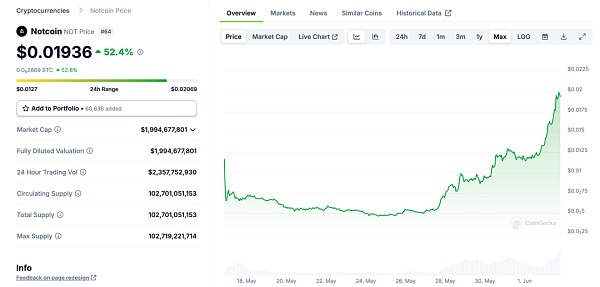 Notcoin 与 UXLINK：Mass Adoption的链上数据对比