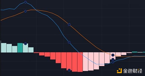 小K带您解读MACD高胜率战法