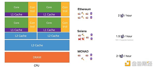 PREDA：并行 VM 的最后一块拼图