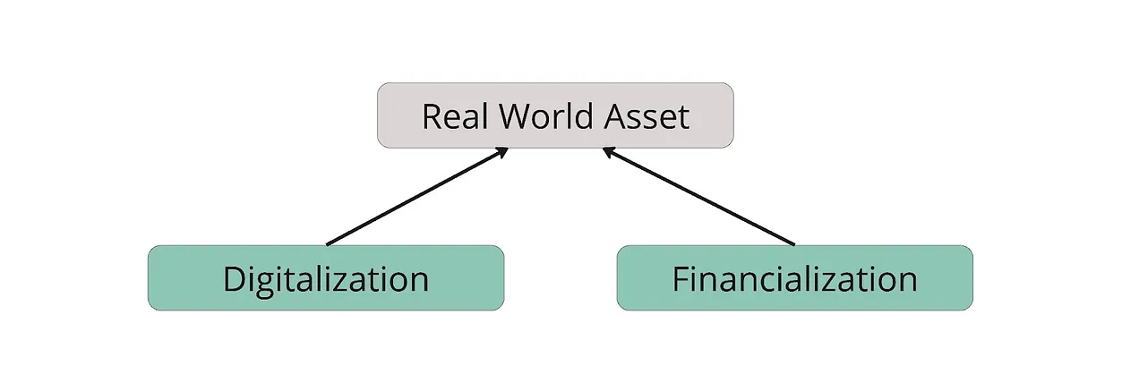 RWA叙事详解：有哪些值得关注的项目？