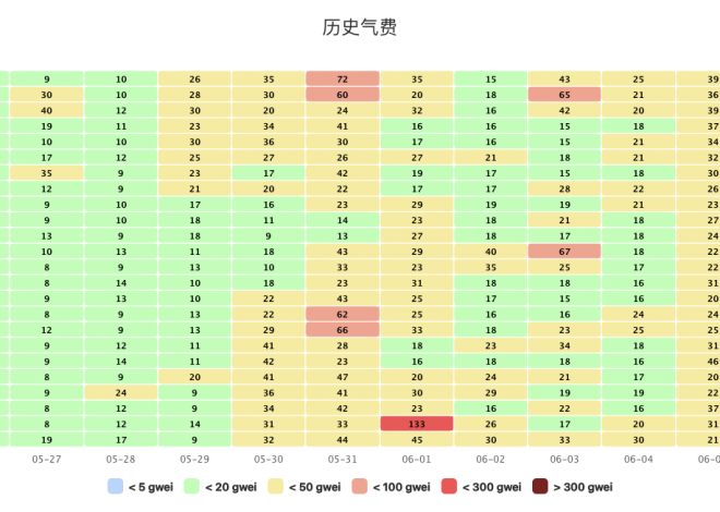 左手披萨，右手狗子，比特币「洗牌潮」来袭