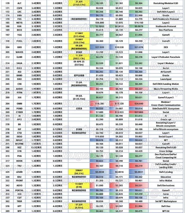 抄底指南：「市值/VC成本」比角度