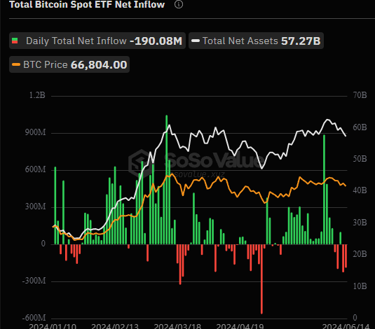 全球比特币 ETF 持仓突破 100 万枚，头部持仓机构都有哪些？