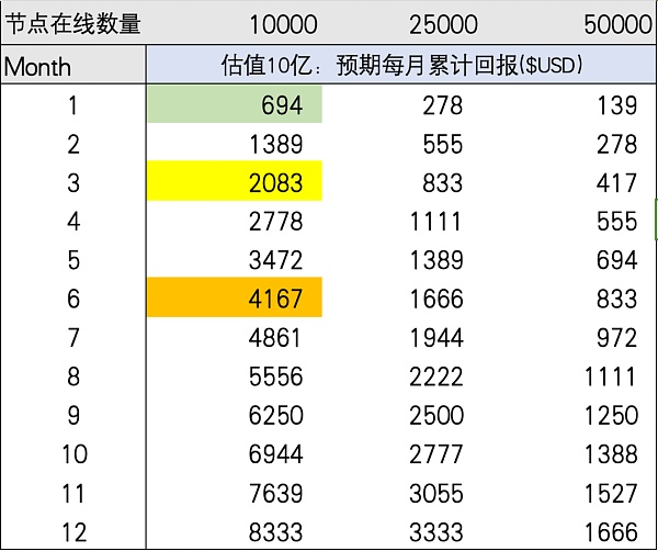 代币发行新变式：Lumoz如何从当前节点售卖大战中脱颖而出？