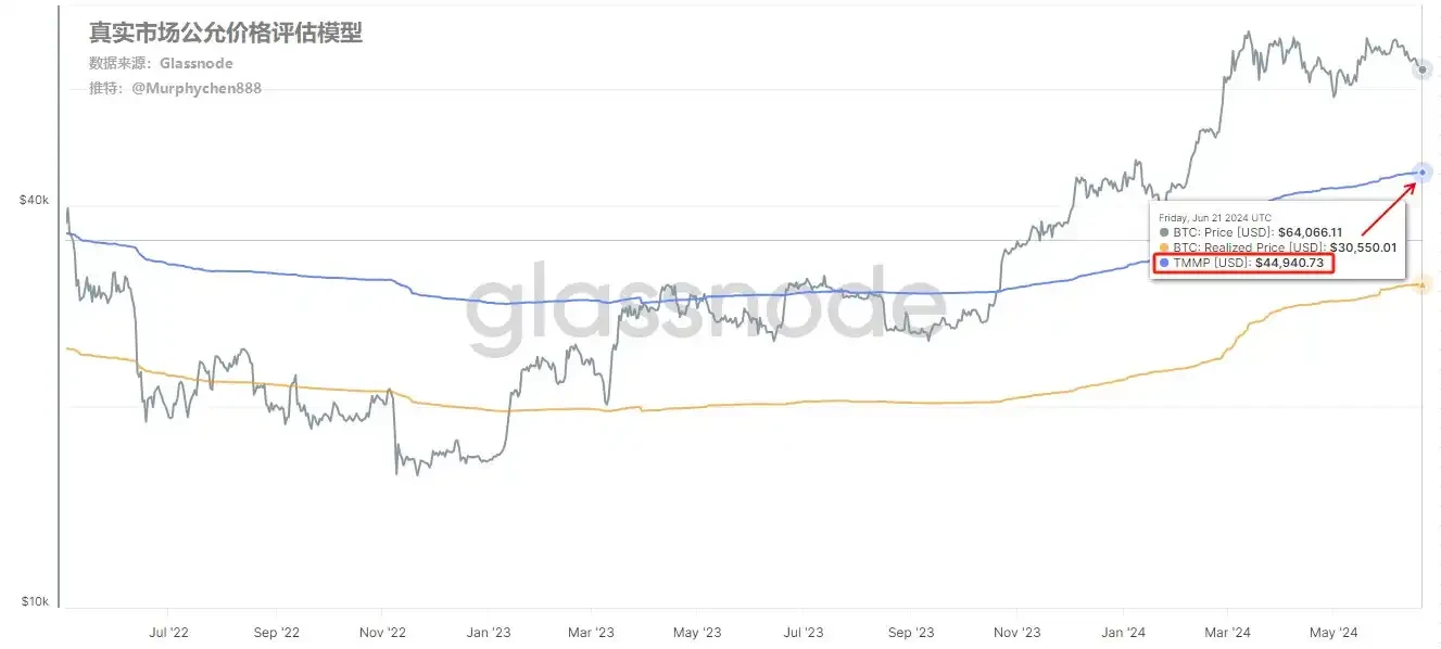 链上行为分析：BTC在极端情况下可能会跌到什么程度？