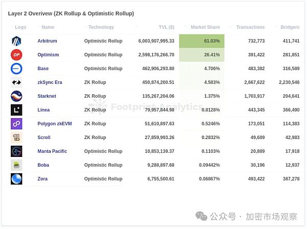 发一条公链要多久？原来只要十分钟