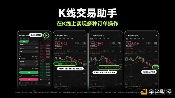 交互升级 OKX上线K线交易助手 用户交易效率与体验双提升