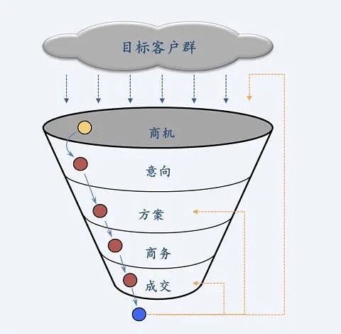 如何打造一个RWA产业投行？