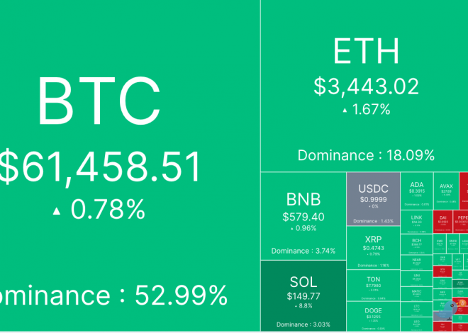 市场焦点转向美PCE数据，BTC横盘波动