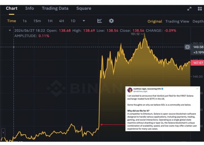 VanEck 提交 SOL ETF 申请，获批可能性如何