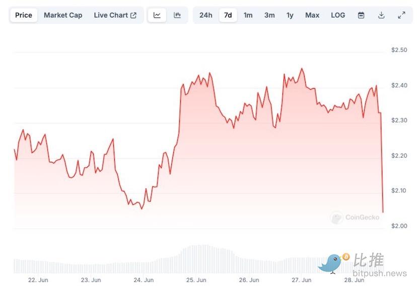 Consensys 被起诉，美 SEC 再拿质押「开刀」