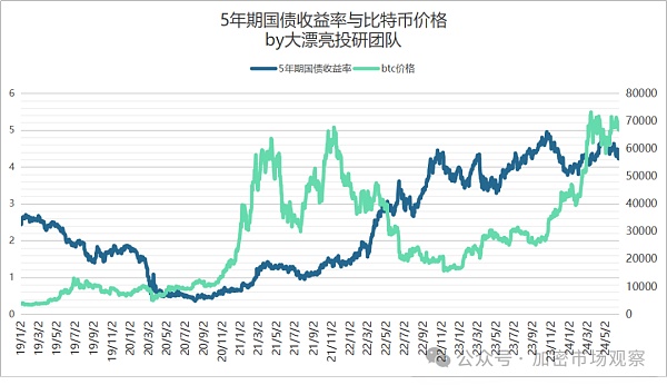 这个比特币的最大利好 今年能否落地？