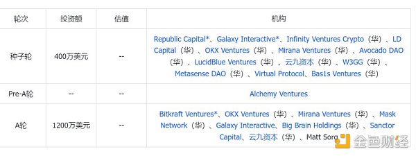 Solana上的游戏链新星：SonicEVM全面解析