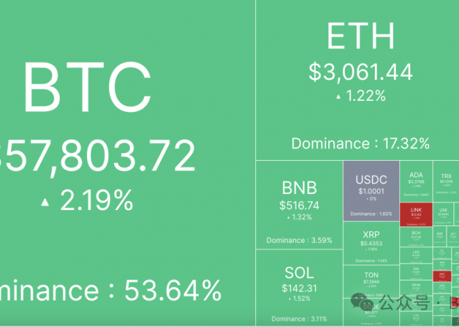 BTC恐贪指数刷新18个月低点，大底信号显现？