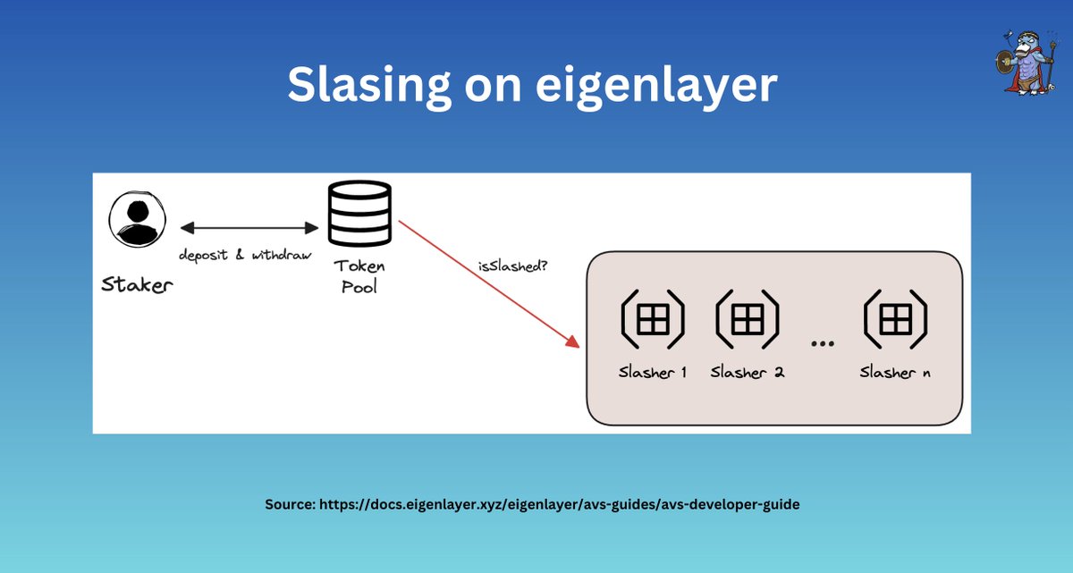 探索再质押：Symbiotic、Karak、EigenLayer纵览