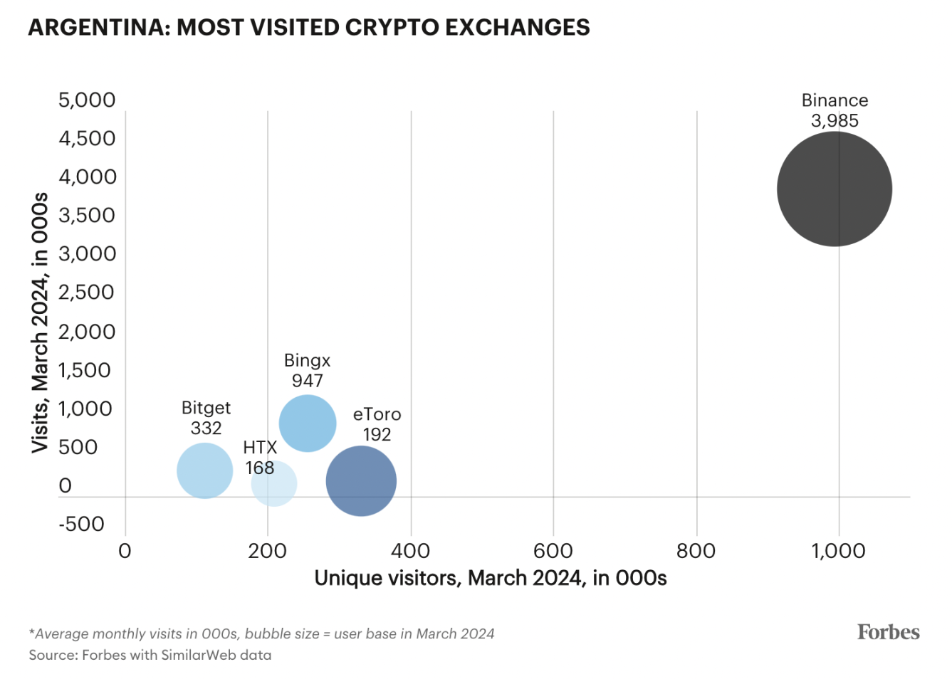 阿根廷：风险厌恶的加密货币采用者