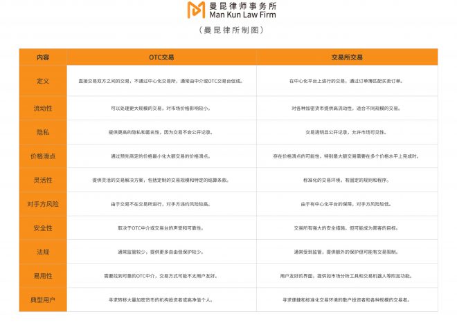 对比中国香港、新加坡和美国加密货币OTC交易监管现状及前景