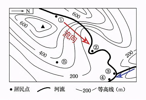 决定加密投资成败的最重要因素是什么？