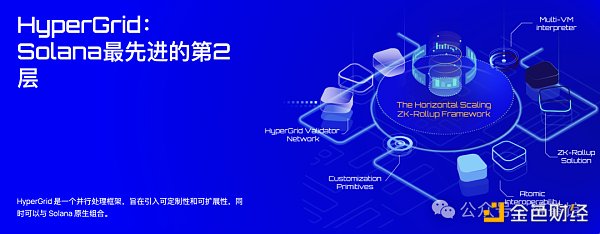 Sonic：首个Solana游戏链能否打造主权游戏经济新叙事