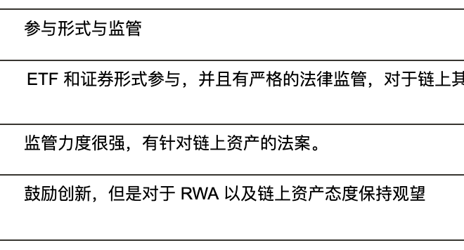 从EIP角度来解读RWA的前世今身