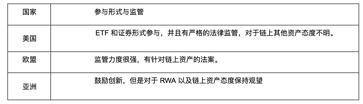 从EIP角度来解读RWA的前世今身