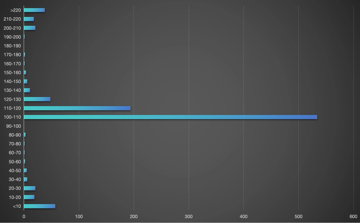 Mr.100继续加仓BTC，未实现利润达12.5亿美元