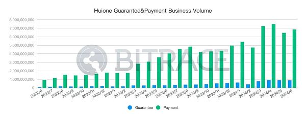 柬埔寨汇旺集团遭泰达冻结2962万USDT事件分析