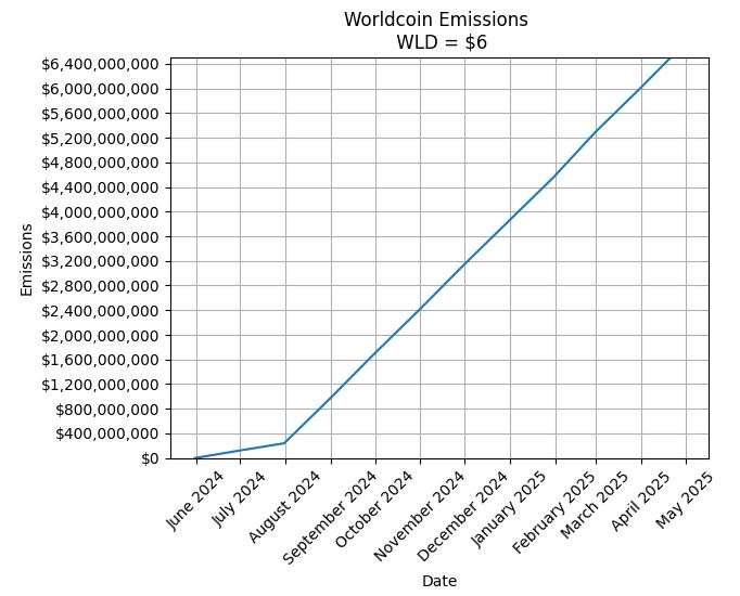 一位顶级交易员对Worldcoin的爱恨情仇