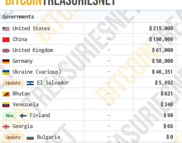 中国的19万枚比特币到底去哪了