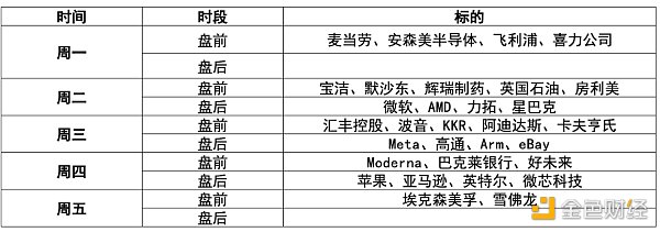 超级周来袭 美联储利率决议、非农数据、科技巨头财报将密集发布