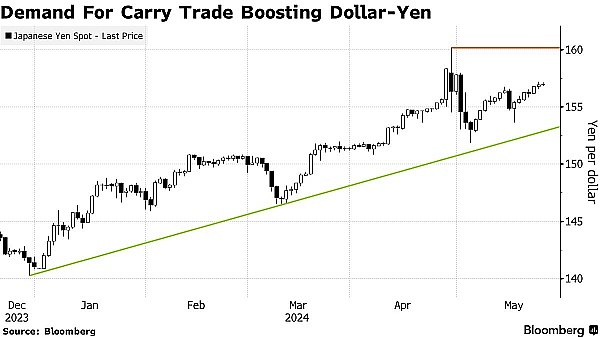 全球瞩目 本周日本央行（BOJ）和美联储（Fed）的利率决议对加密圈影响几何？