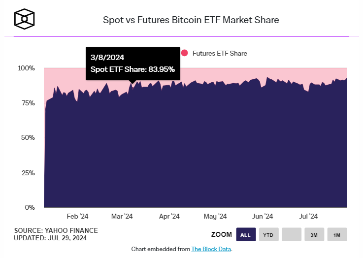 以太坊现货 ETF 首周数据：灰度 ETHE 巨额净流出掩盖资金流入势头