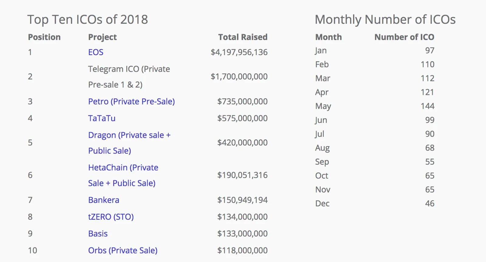 加密创投周期进化论（上）：再造新世界