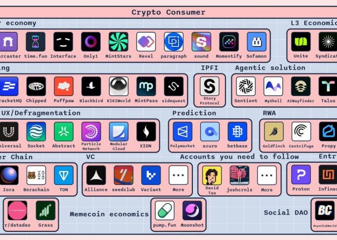 一文全览消费级加密应用赛道版图