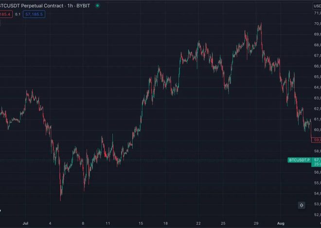 7月加密市场回顾：ETH ETF上线失利，SOL逆势上涨，XRP领跑7月涨幅