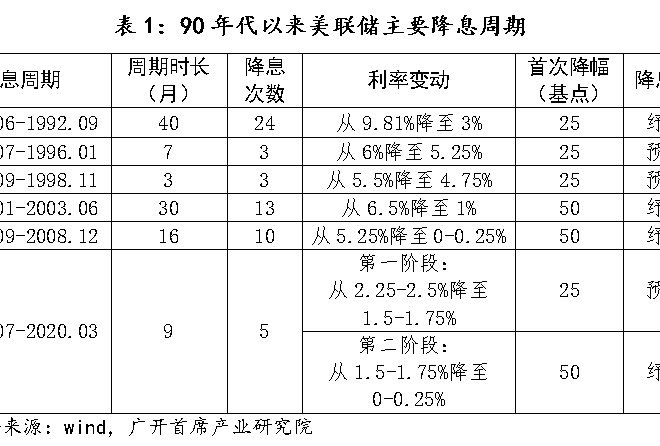 美联储加息或将到来，比特币能否一举回牛？