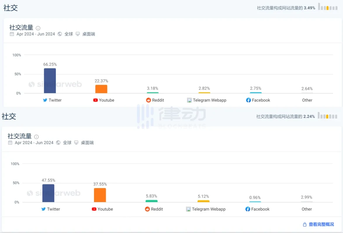 最热社区与错位共识，Jupiter如何找寻最优解？