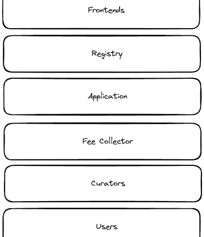 a16z：协议代币如何产生现金流？