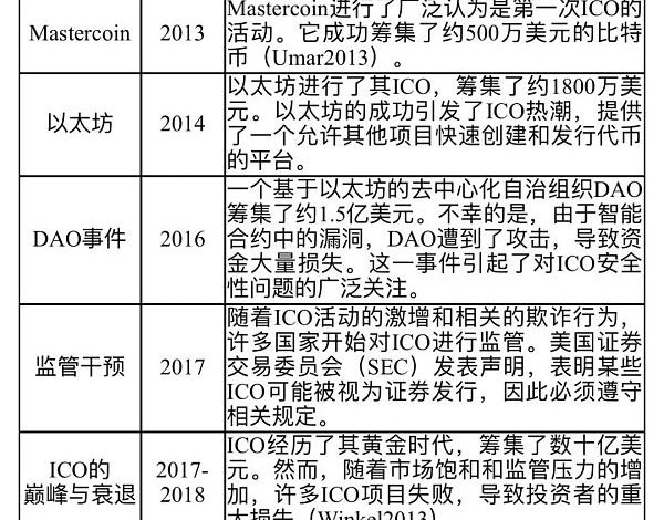 加密货币革命：重构现代金融的融资策略