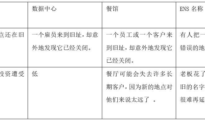 Vitalik：详谈ENS域名所有权，基于需求的经常性费用应该存在吗？