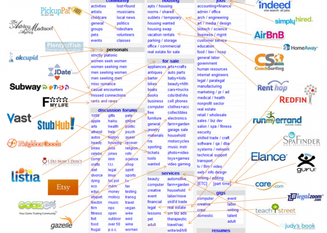 IOSG Ventures：从Web2到Web3，Marketplace的下一次进化浪潮