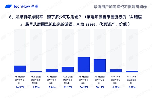 华语加密市场大调查：从交易习惯、MBTI 到热门赛道 还原真实的华语加密社区