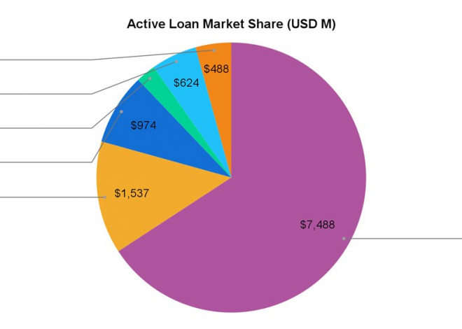 去中心化金融的核心支柱，Aave被低估了吗？