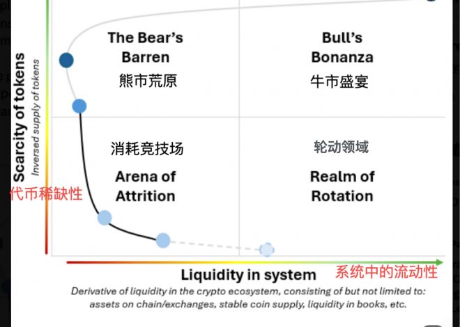 重塑投资逻辑：告别简单牛熊思维，关注宏观流动性